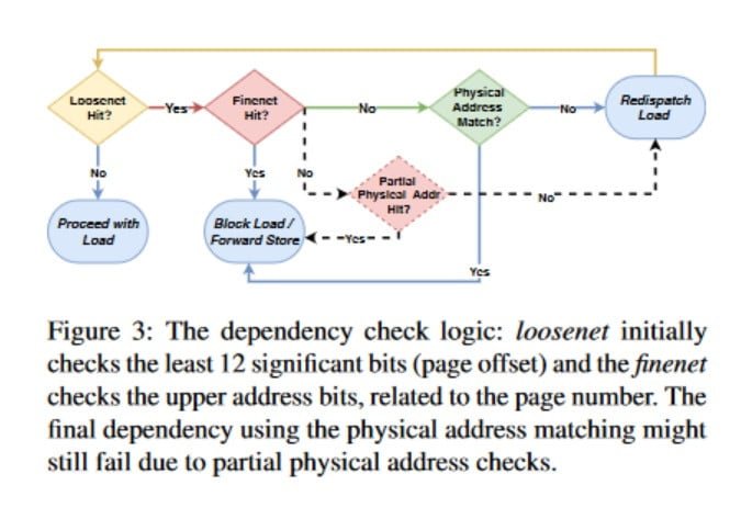 باگ امنیتی اینتل