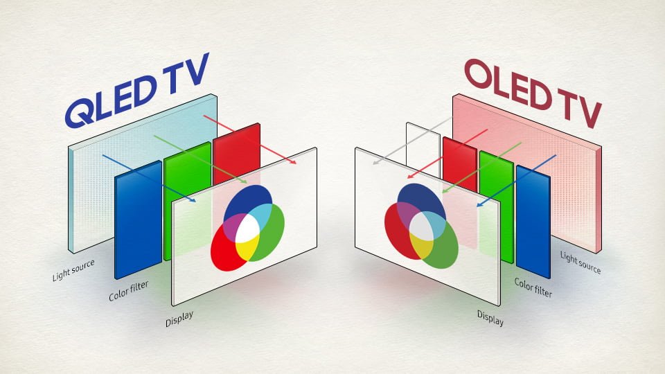 مقایسه تلویزیون های OLED و QLED
