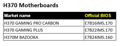 آپدیت مادربردهای MSI