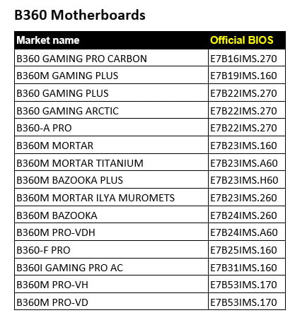 بروزرسانی مادربردهای MSI