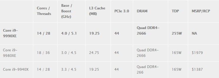 مشخصات Core i9-9990XE