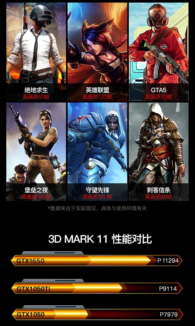 بنچمارک NVIDIA GTX 1650