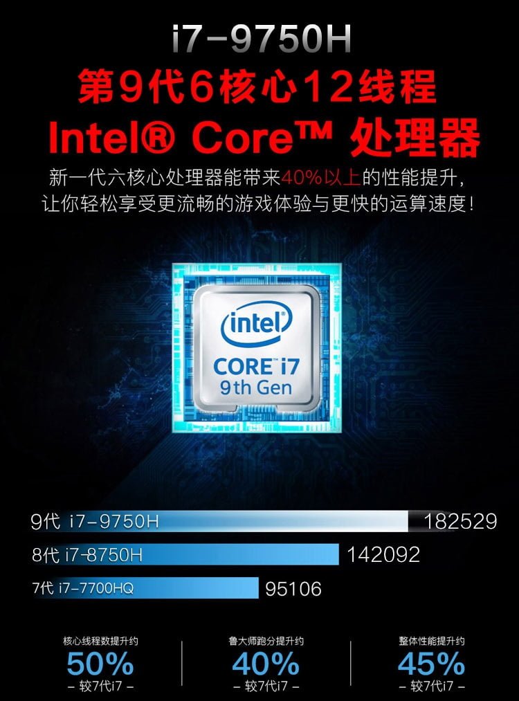 بنچمارک Intel Core i7-9750H