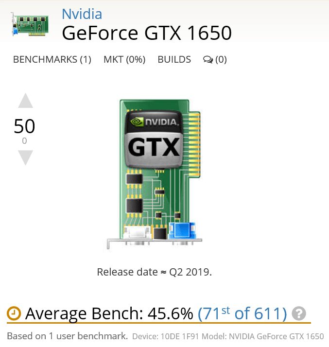 بنچمارک Nvidia GeForce GTX 1650