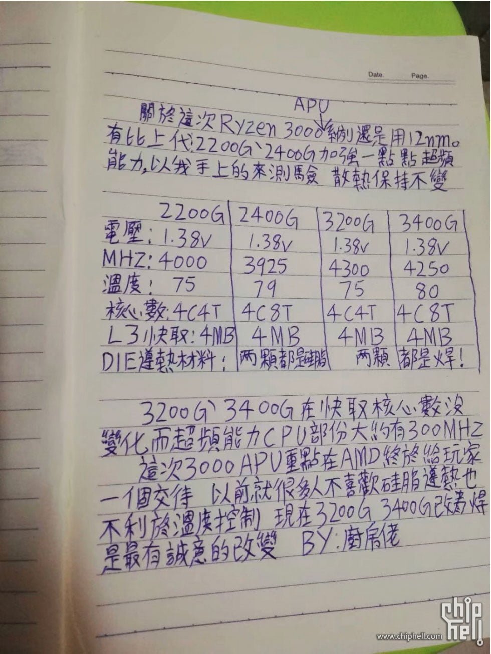 جزئیات APUهای سری 3000 AMD