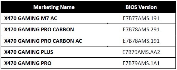 لیست مادربردهای MSI AM4