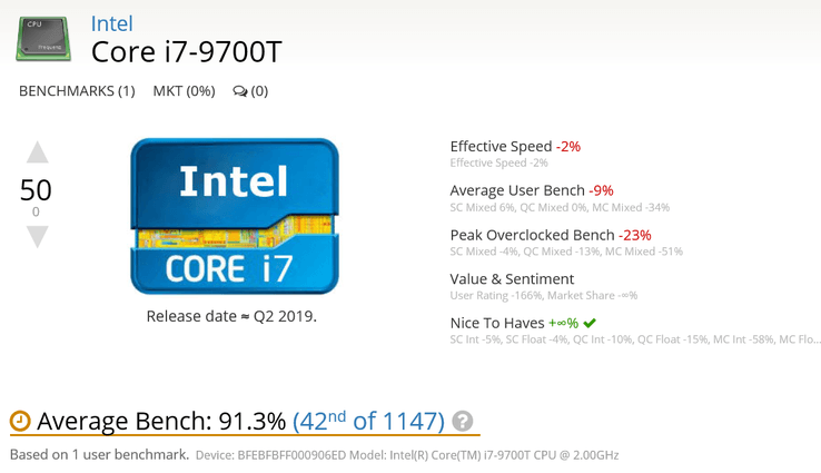 پردازنده Intel Core i7-9700T