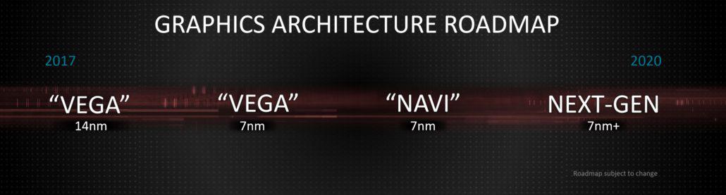 رونمایی AMD از گرافیکهای Navi در E3