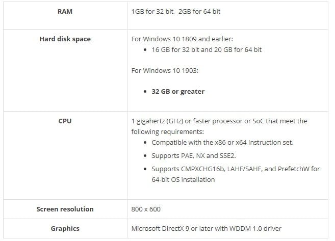 مشخصات ویندوز 10
