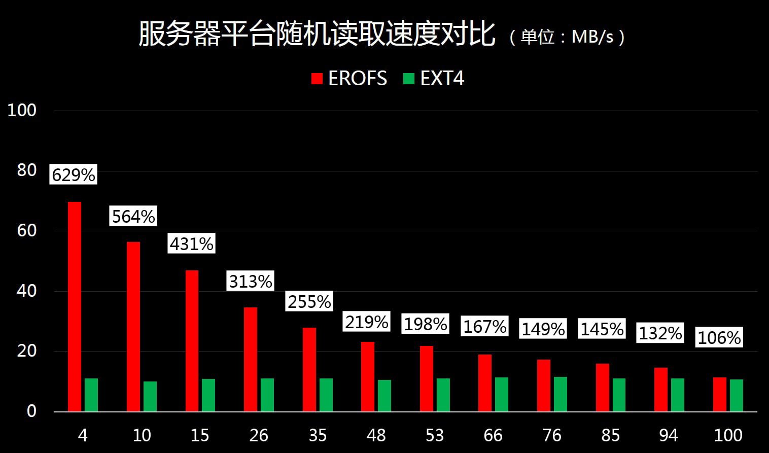 نگاهی به قابلیتهای جدید EMUI 9.1 هوآوی