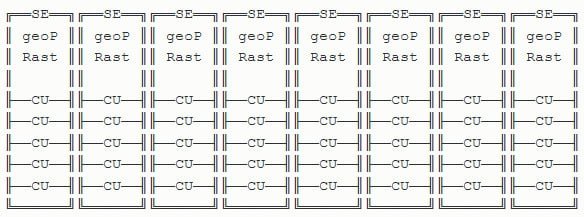 سیلیکون 7 نانومتری AMD NAVI 10