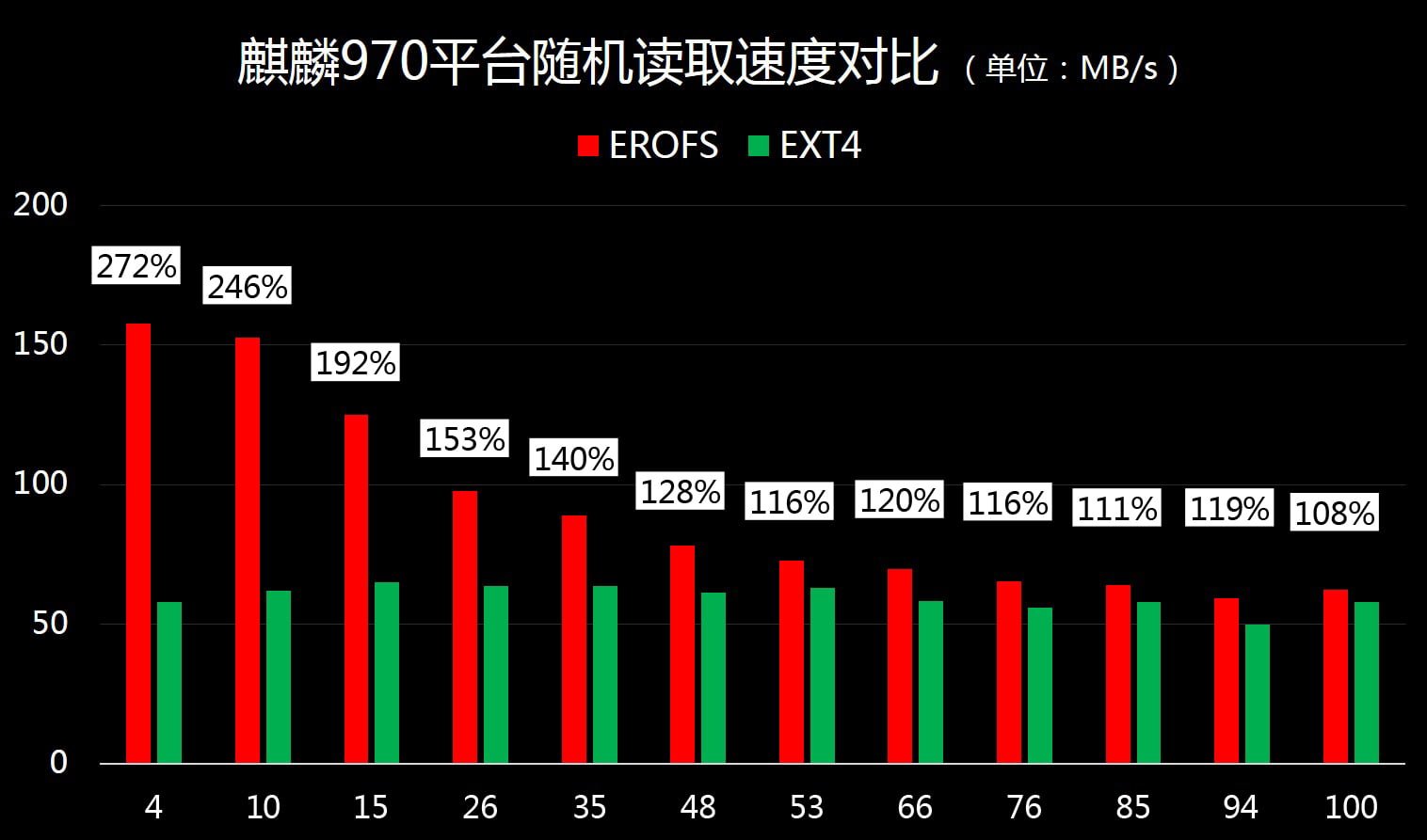 نگاهی به قابلیتهای جدید EMUI 9.1 هوآوی