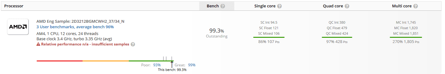 بنچمارکی از پردازنده 12 هستهای AMD Zen 2 لیک شد؛ سریعتر از Threadripper 1920X