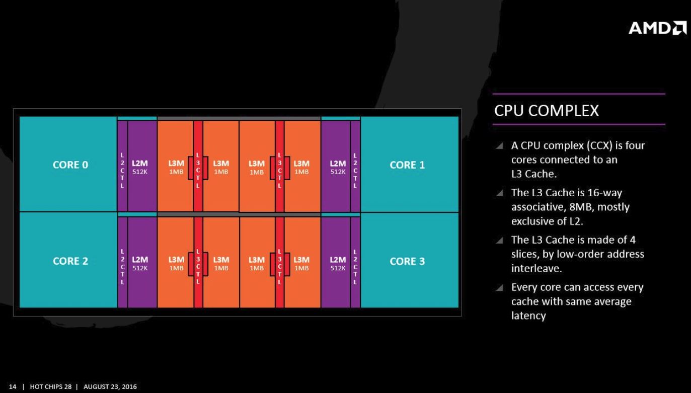 تمام نکاتی که از سری AMD Ryzen 3000 اطلاع داریم