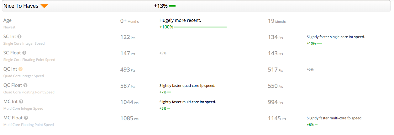 بنچمارکهایی از پردازنده AMD Ryzen 5 3600 لیک شد