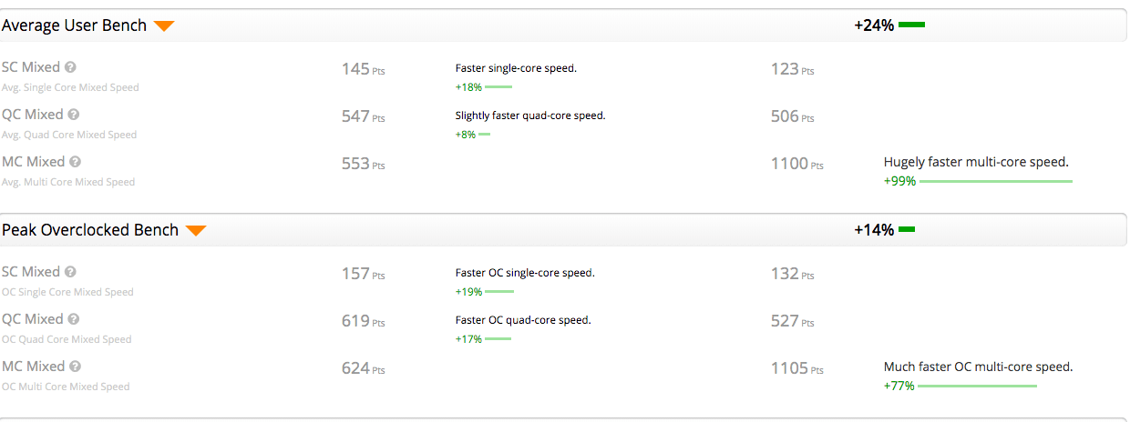 بنچمارکهایی از پردازنده AMD Ryzen 5 3600 لیک شد