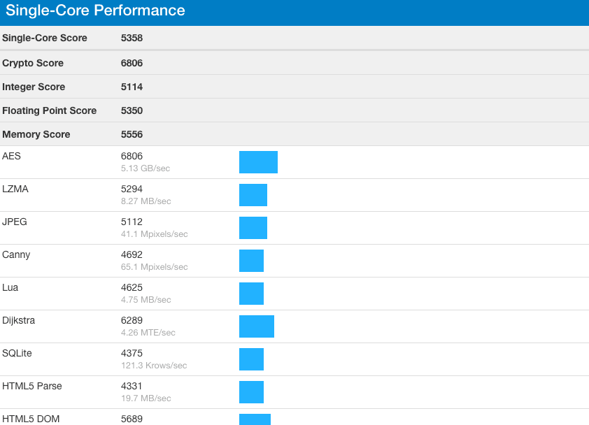 بنچمارکهایی از پردازنده AMD Ryzen 5 3600 لیک شد