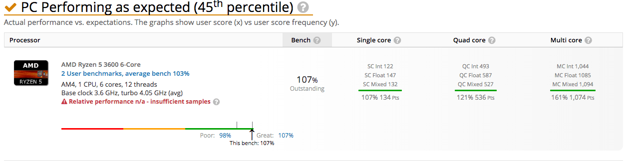 بنچمارکهایی از پردازنده AMD Ryzen 5 3600 لیک شد