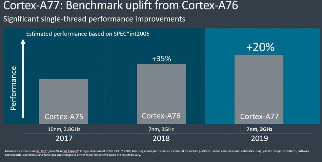 Cortex-A77 CPU