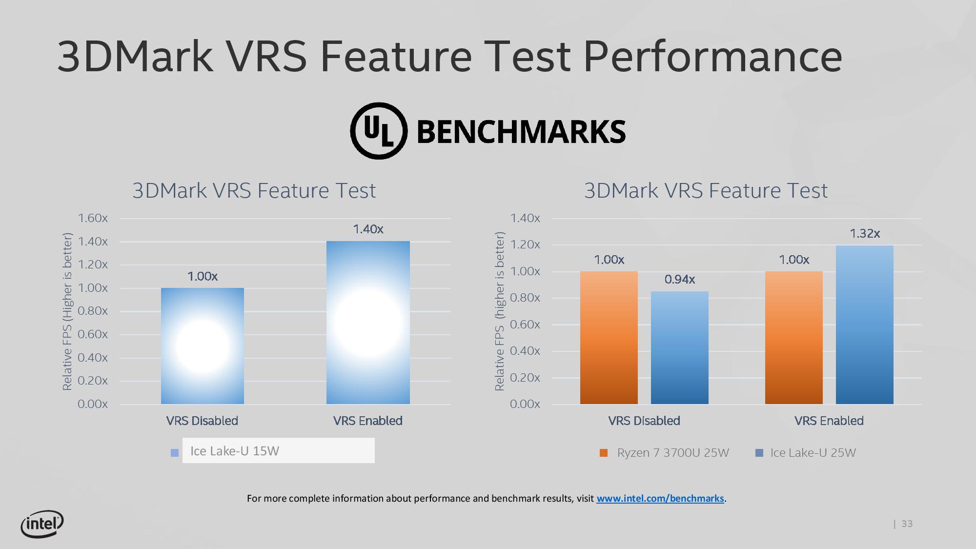 اینتل از پردازنده Core i9-9900KS و بنچمارک‌های گرافیک نسل 11 خود رونمایی کرد