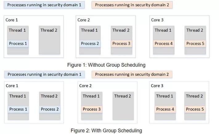 اینتل از حمله جدیدی که مشابه با Spectre است، خبر داد