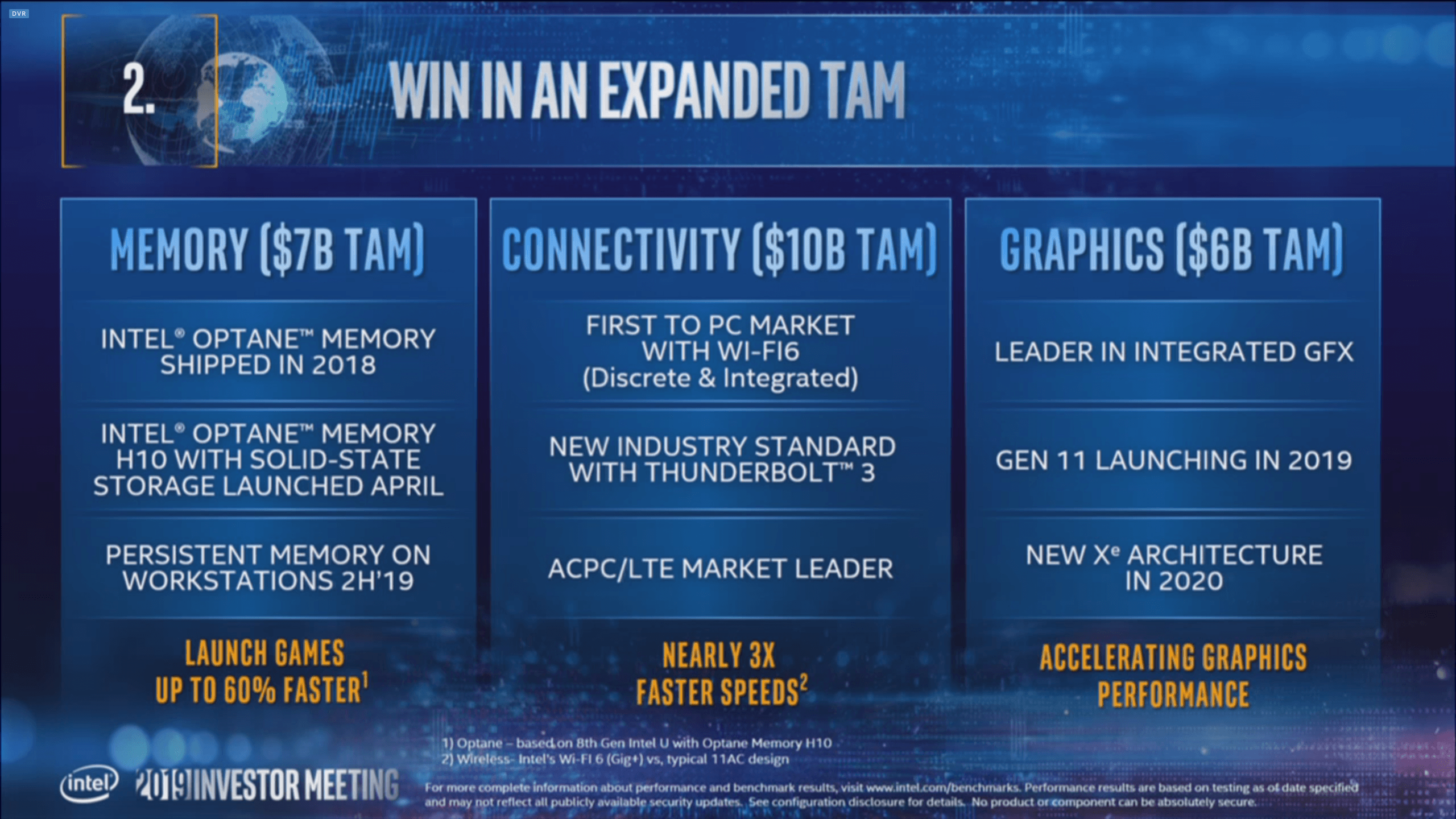 نقشه راه اینتل