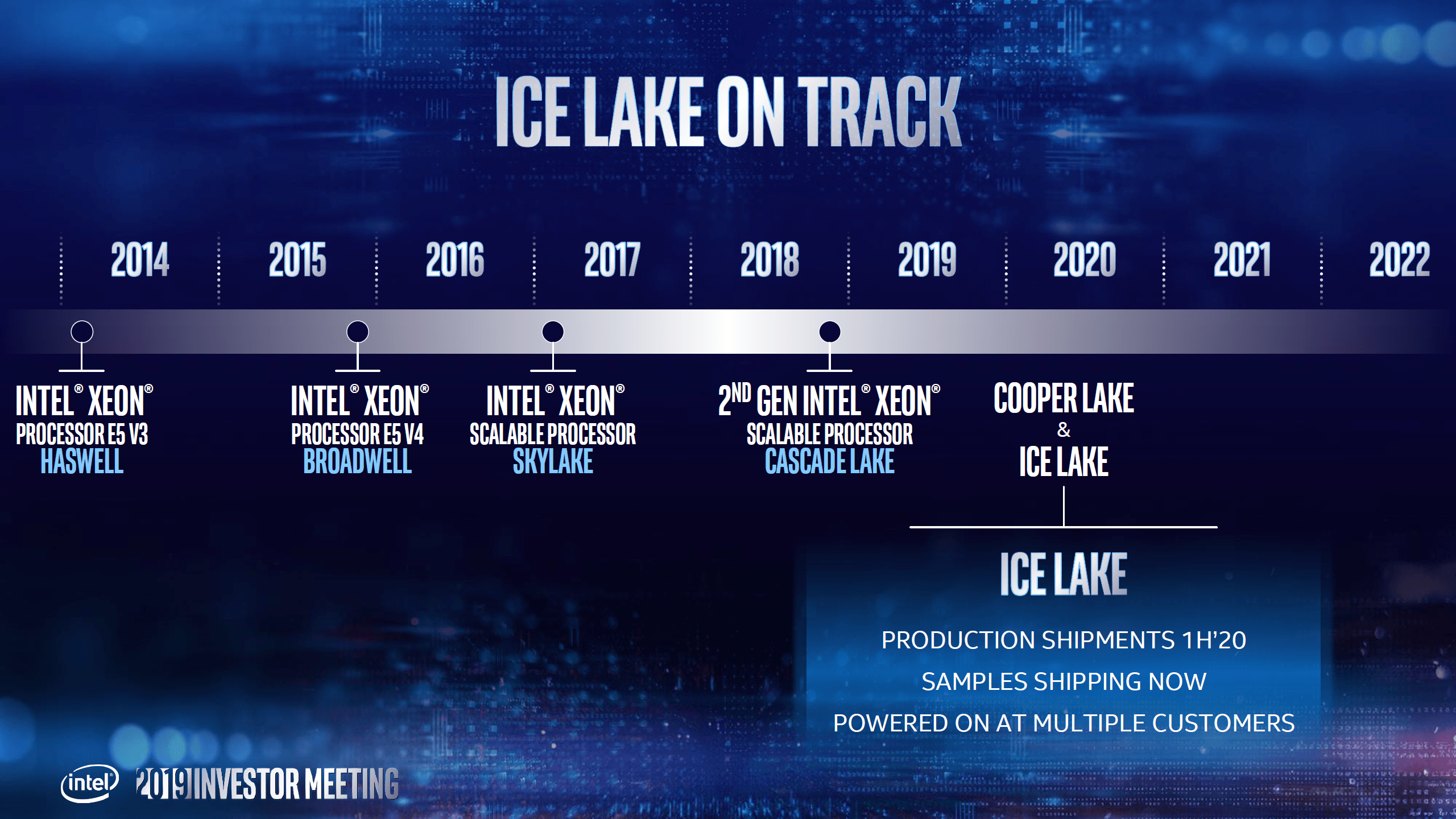 نقشه راه پردازنده‌های زئون اینتل لو رفت؛ Ice Lake-SP ده نانومتری در 2020