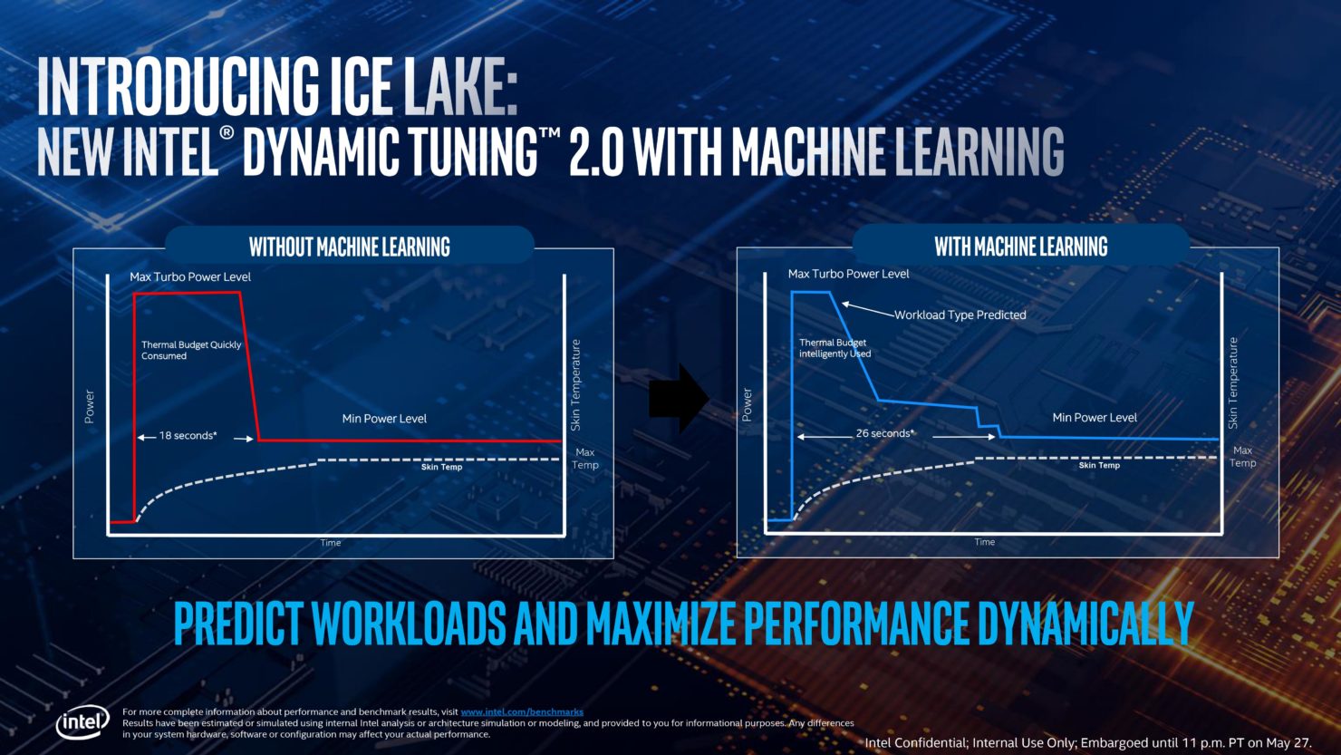 اینتل جزئیات پردازندههای Ice Lake را به اشتراک گذاشت