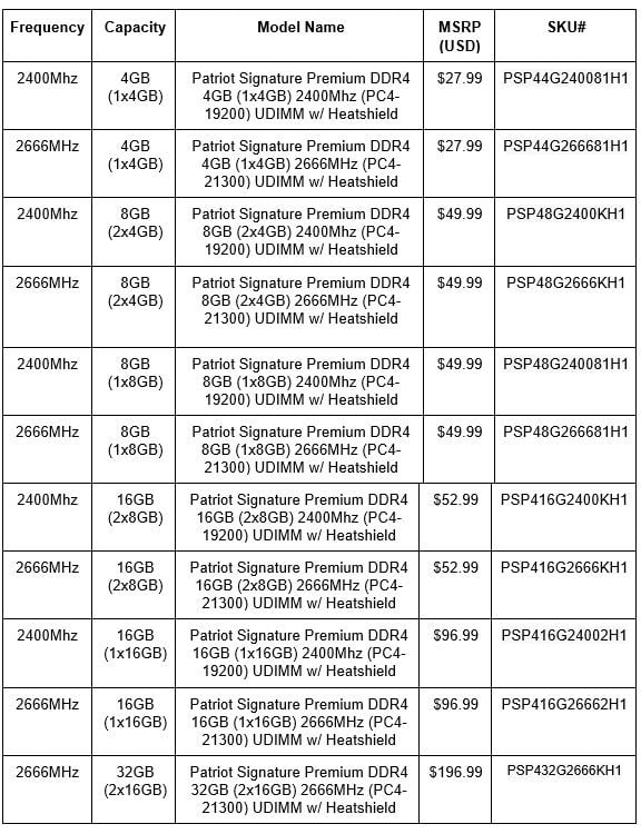 رم های Signature Premium