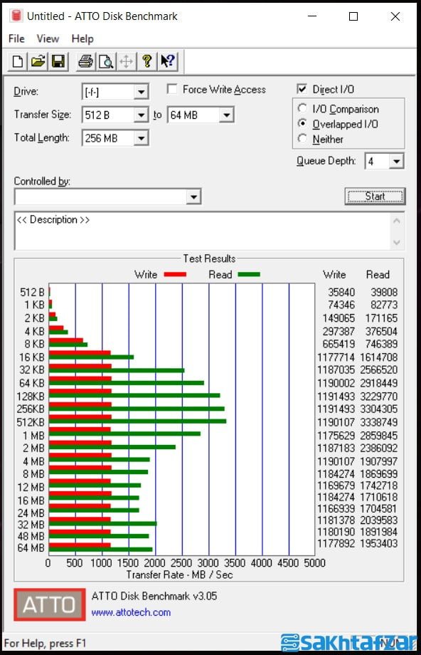 بررسی ADATA XPG SX8200 Pro 256G SSD