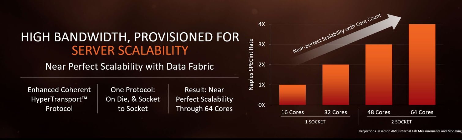 راجا کادوری: AMD از اکوسیستم نرمافزاری مناسبی برخوردار نیست