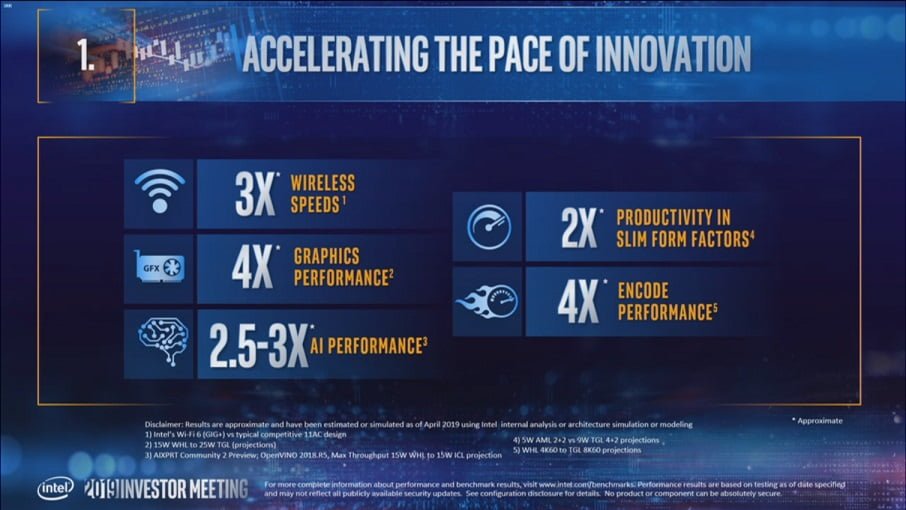 پردازنده های Tiger Lake