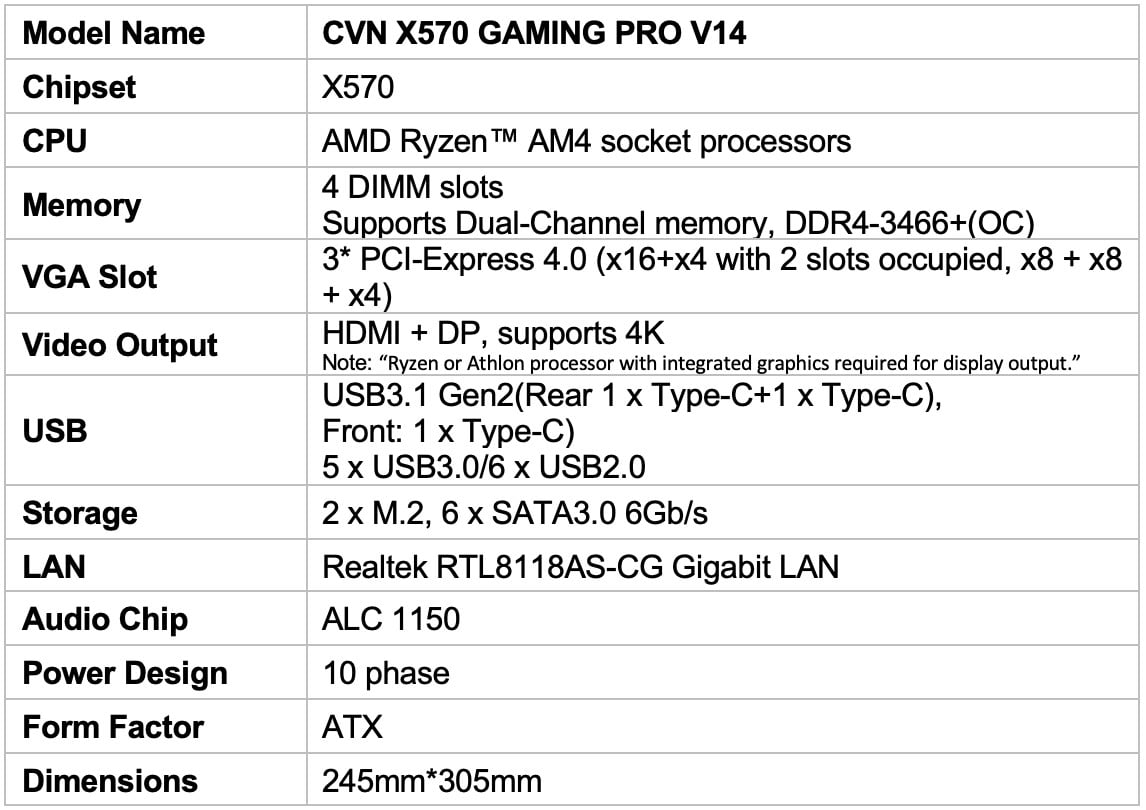 Amd 570 характеристики. X570 Chip Dimensions. CVN x570 Gaming Pro v14 обновить BIOS.