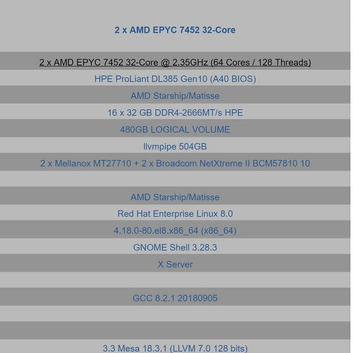 پردازنده 32 هسته ای AMD