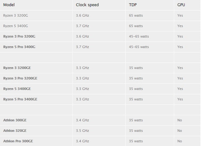 پردازنده های Athlon