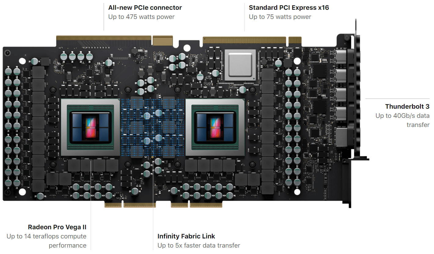 Amd radeon pro deals vega ii duo