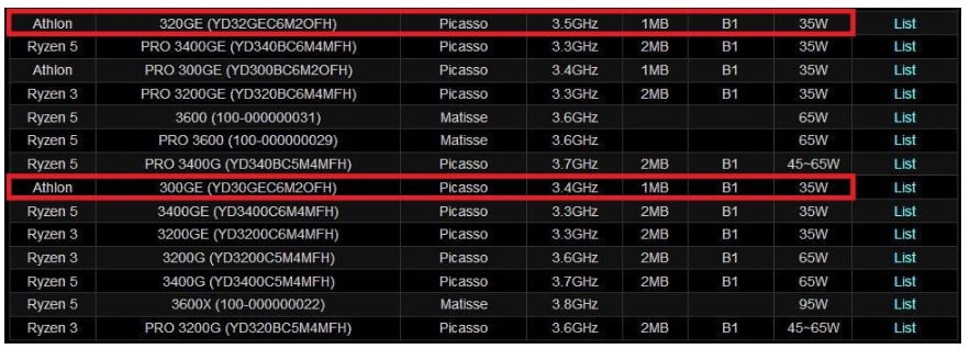 لیست جدید مدل های AMD Athlon