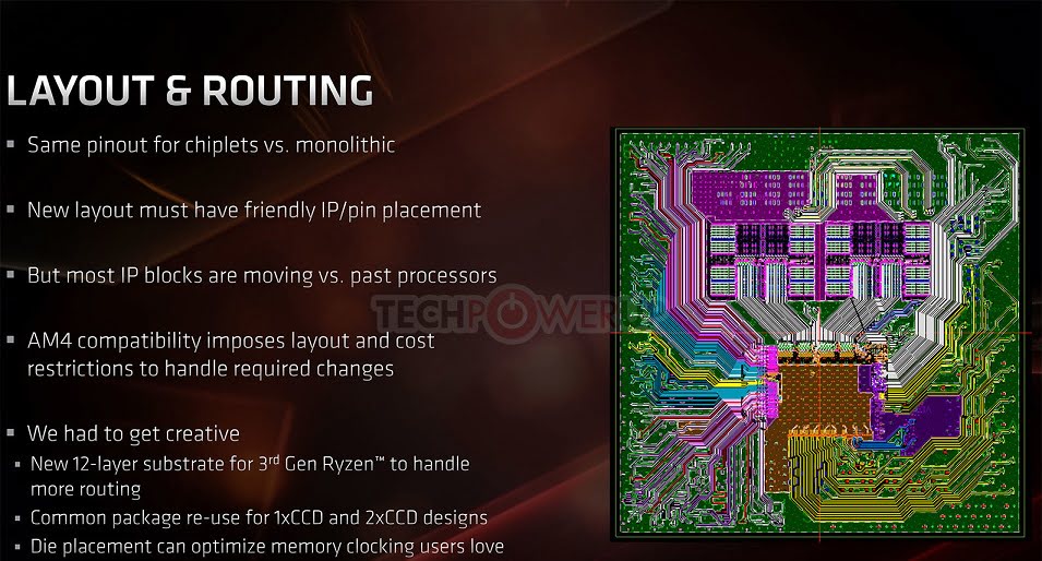 پردازنده های ryzen 3000