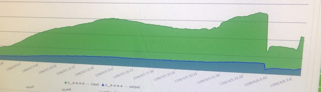 اختلال سراسری اینترنت