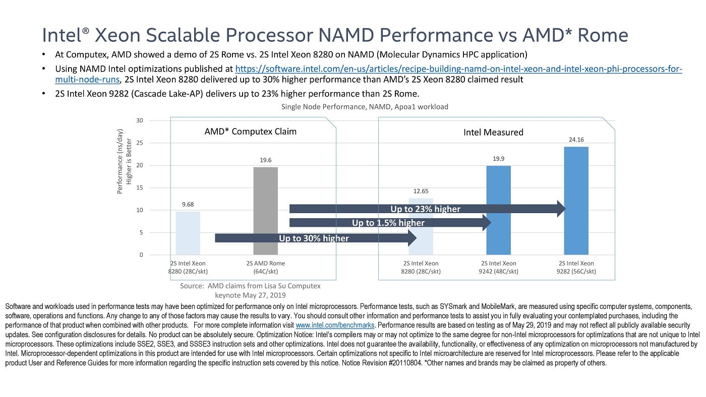 مقایسه پردازنده های AMD EPYC با INTEL XEON