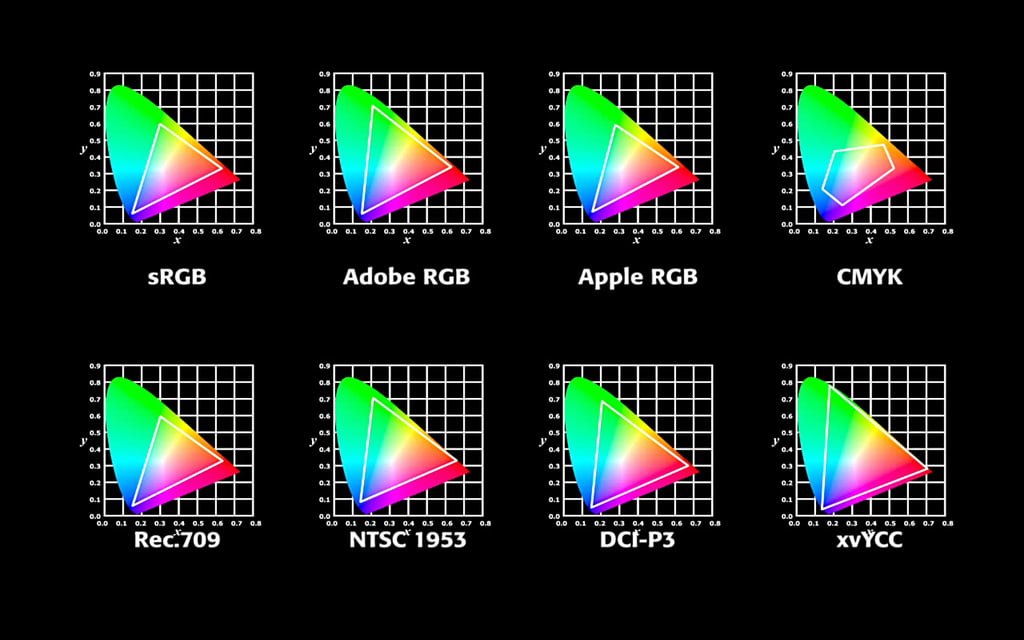 تفاوت نمایشگرهایی با عمق رنگ متفاوت؛ آیا واقعا مانیتور 10bit لازم است؟