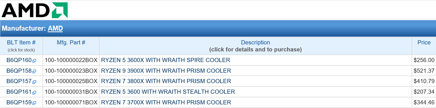 یک خرده فروشی آنلاین پردازندههای رایزن 3000 را قیمت گذاری کرده است