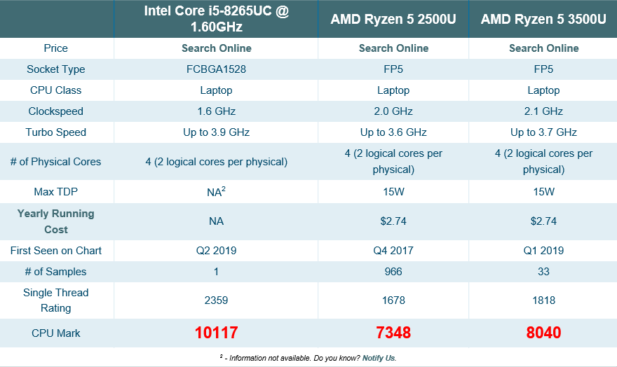 بنچمارک Core i5-8265UC