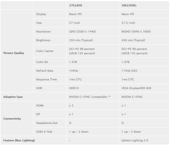 معرفی مانیتورهای جدید ال جی