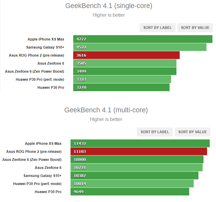 بنچمارک اسنپدراگون 855 پلاس در ایسوس فون 2