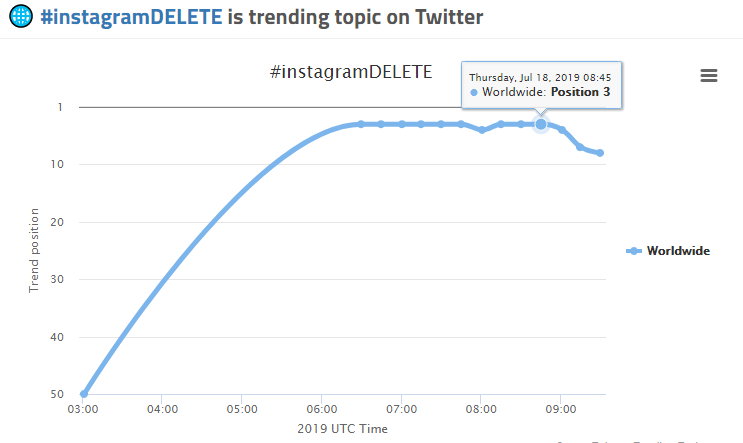 هشتگ #instagramDELETE