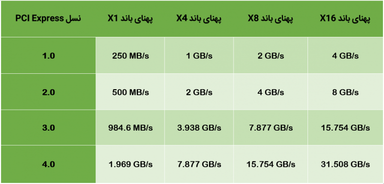 ویدیو آموزشی انواع Ssd ها از نظر نوع درگاه اتصال سخت افزار مگ 7966