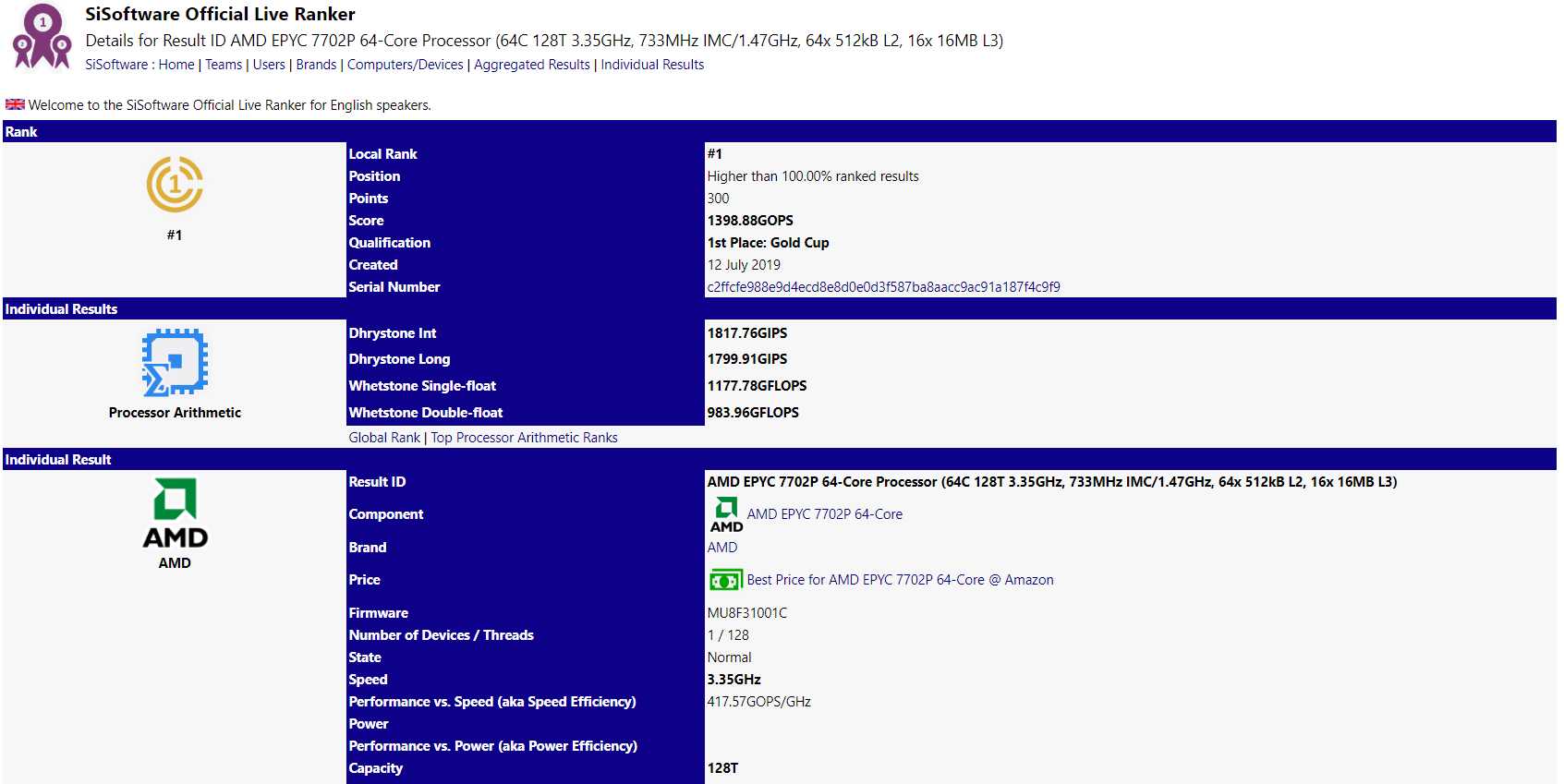 پردازنده AMD EPYC 7702P در صدر رنکینگ SiSoftware