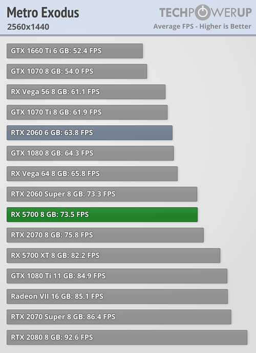 بررسی رسمی کارت گرافیک AMD Radeon RX 5700