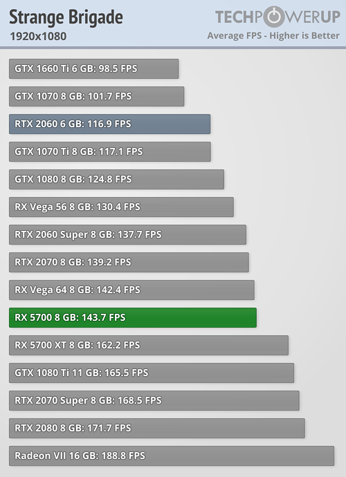 بررسی رسمی کارت گرافیک AMD Radeon RX 5700